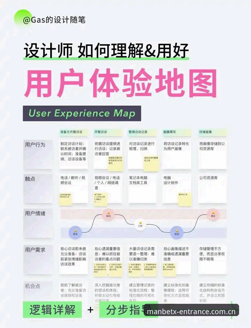MANBET官方网站 MANBET官方网站深度评测:新手体验与操作全指南